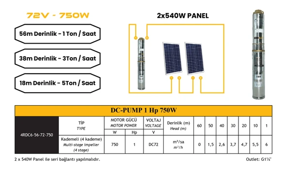 DC Pompa 1 Hp / 750W / 72V (4DC6-56-72-750) - 4