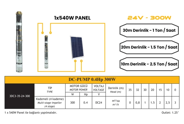 DC Pompa 0.4 Hp / 300W / 24V (3RDC3-35-24-300) - 4