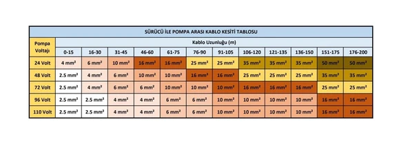 455 Watt Gazioğlu Panel ve Hegel 96 Volt Dc Dalgıç Pompa Paketi - 3