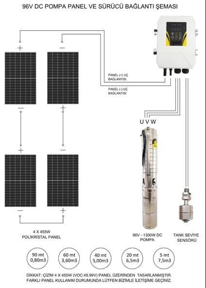 455 Watt Gazioğlu Panel ve Hegel 96 Volt Dc Dalgıç Pompa Paketi - 2