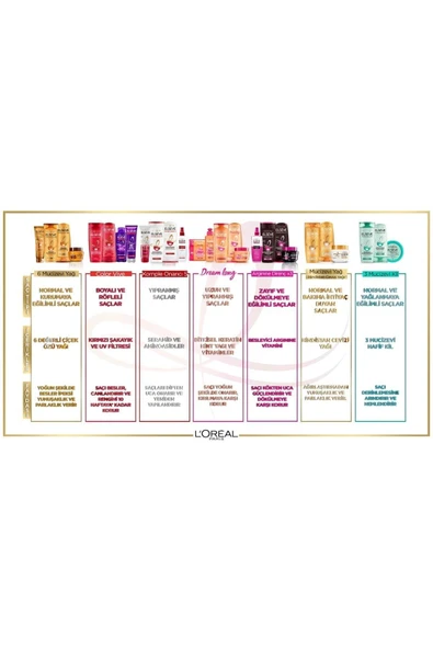 ELSEVE Hindistan Cevizi & Değerli Yağlar Eşsiz Karışım Banyo Öncesi Maske 300 Ml - 6