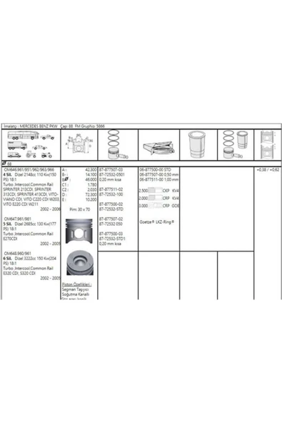 Goetze 87 ISS -72532-STD Piston Segman Sprinter Cdı Vito Cdı 06- ürün görseli