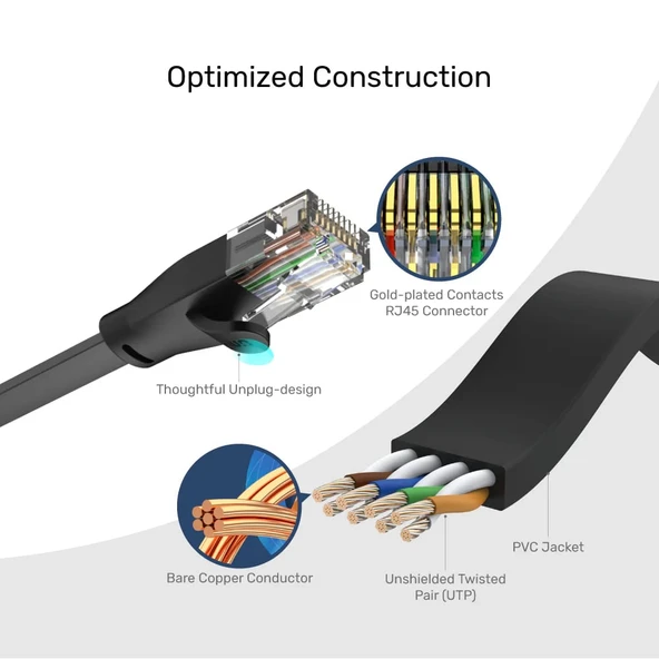 UNITEK CAT6 PATCH KABLO 15MT FLAT 1GBPS, SİYAH (C1814GBK) - 6
