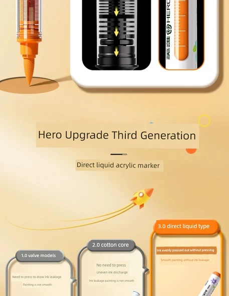 Akrilik Marker Kalem Seti - 36 Renkli Takım - Akıllı Mürekkep Kontrolü (53 parça set) - 11