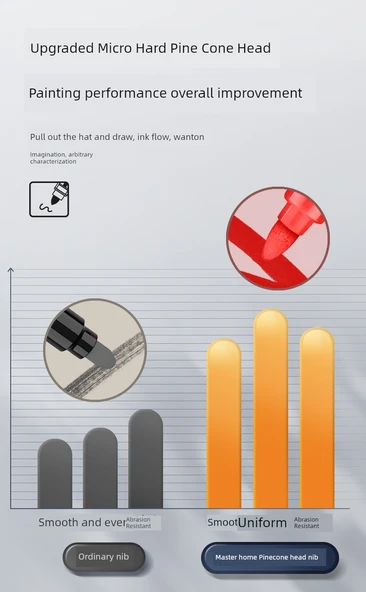 Akrilik Kalem Seti - 48 Renk Hediye Kutusu - Düz Sıvı Çam Fıstığı Ucu - 11