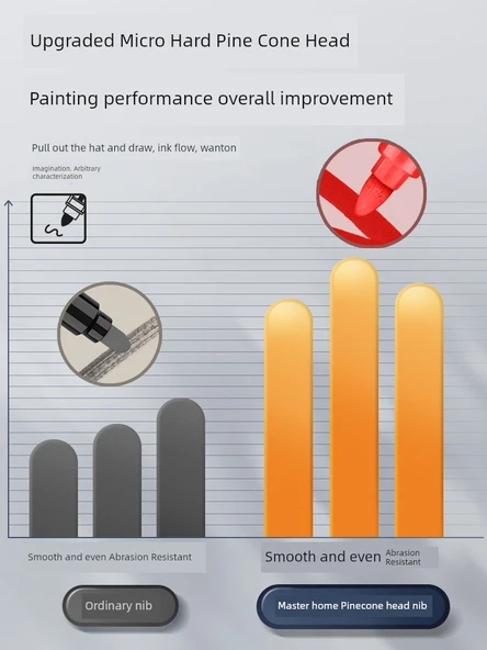 Akrilik Kalem Seti - 48 Renk Hediye Kutusu - Düz Sıvı Çam Fıstığı Ucu - 4