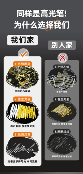 Beyaz Vurgulayıcı Kalem Seti İğne Kalemler ile - 0.8mm - 3 Paket - 9