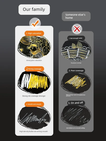 Beyaz Vurgulayıcı Kalem Seti İğne Kalemler ile - 0.8mm - 3 Paket - 6