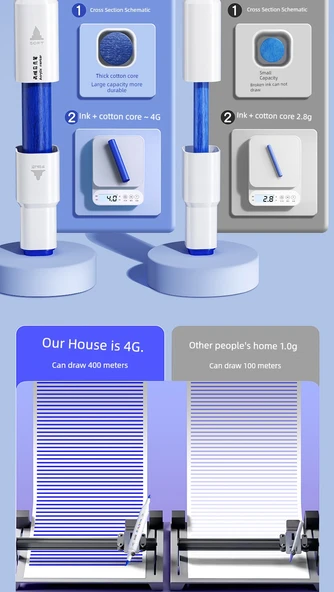 Akrilik Kalem Seti - 120 Renk Astronot - Tek Uç - Upgrade Miktar - 9