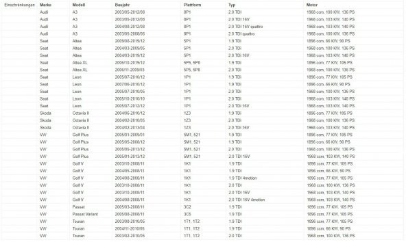 038103601AK VOLKSWAGEN SKODA AUDİ SEAT 1.9TDİ 2.0TDİ YAĞ KARTERİ - 2