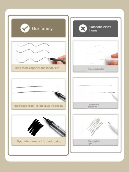 Sanat Kalemi - 04 (0.4mm) - 2 Paket - 4