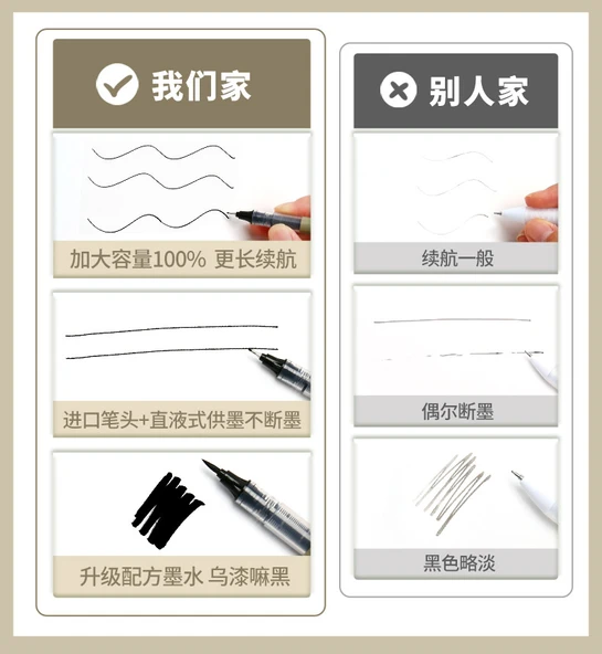 Sanat Kalemi - 04 (0.4mm) - 2 Paket - 10