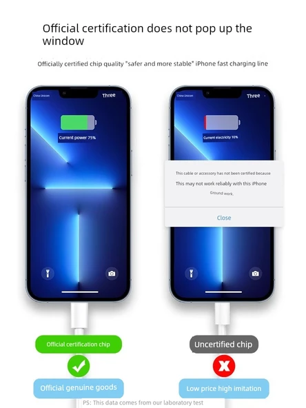 USB Hızlı Şarj Kablosu - 1.5m - İki Paket - Resim 5