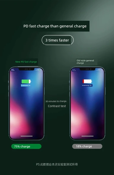 USB Hızlı Şarj Kablosu - 1.5m - İki Paket - Resim 11