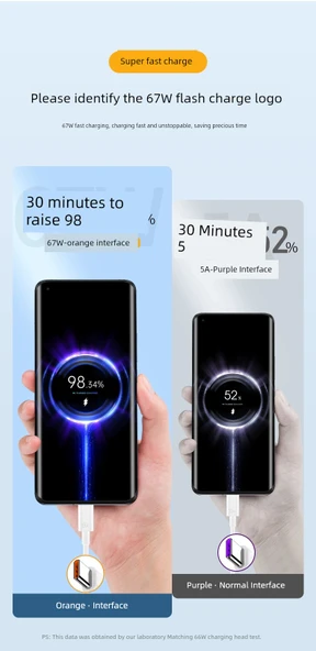 USB Type-C Kablo - 1.5m - 40W Süper Hızlı Şarj Tek Paket - 8