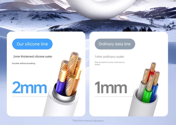 Hızlı Şarj Veri Kablosu - 1.5 Metre - İki Alana Bir Bedava - 30 Dakikada %86 Doldurma - Paket - Resim 11