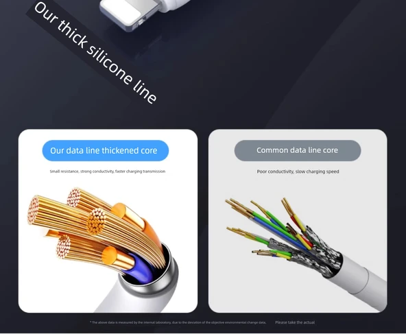 Hızlı Şarj Veri Kablosu - 1.5 Metre - İki Alana Bir Bedava - 30 Dakikada %86 Doldurma - Paket - Resim 6