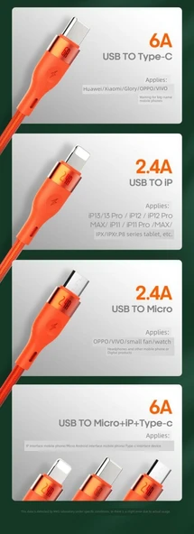 3'ü 1 Arada USB Şarj Kablosu - 2 Paket Yeşil 1.8m 6A Süper Hızlı Şarj - 12