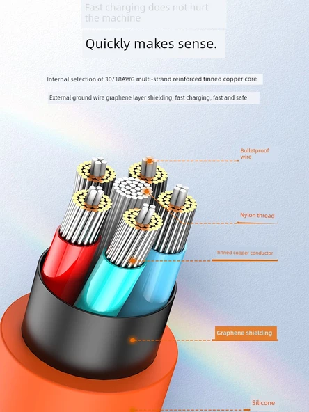Hızlı Şarj USB Veri Kablosu - 1.5m - Kırmızı Turuncu - Android Micro - 4A - 2 Paket - 3