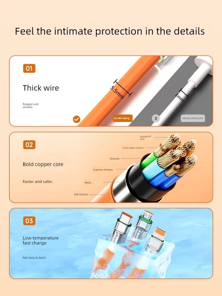 Hızlı Şarj USB Veri Kablosu - 2m - Turuncu + Mavi - Android Micro - 4A - 2 Paket - 5