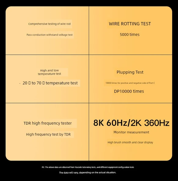HD Mobil Telefon Projeksiyon Ekranı USB-C'den DisplayPort Kablo - 4K 60Hz/2K 165Hz 2m DP1.2 Alaşım - 7