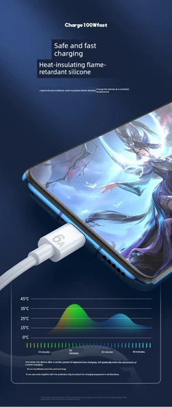 66W Süper Hızlı Şarj USB Type-C Kablo 6A 1.5m - 5A Süper Hızlı Şarj Hattı - 1 Alana 1 Bedava - 7