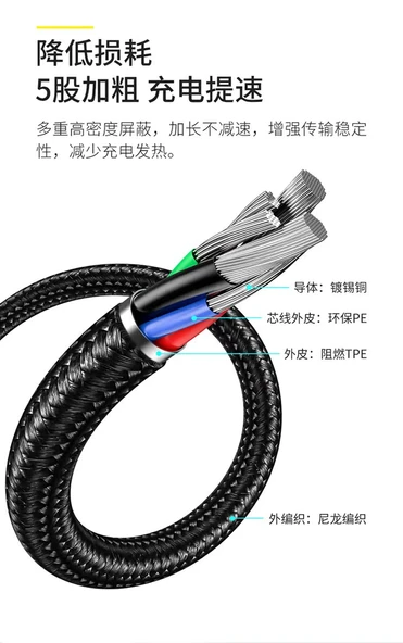 USB-C Hızlı Şarj Kablosu - Yeşil - 2m - 1 Alana 1 Bedava - 10
