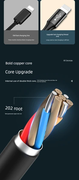 3'ü 1 Arada USB Veri Kablosu - Sihirli Siyah 1.5m - 9