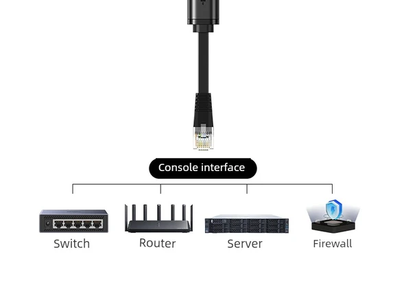 Debugging Kablosu - 1.5m Type-C Port - CM204 - 12