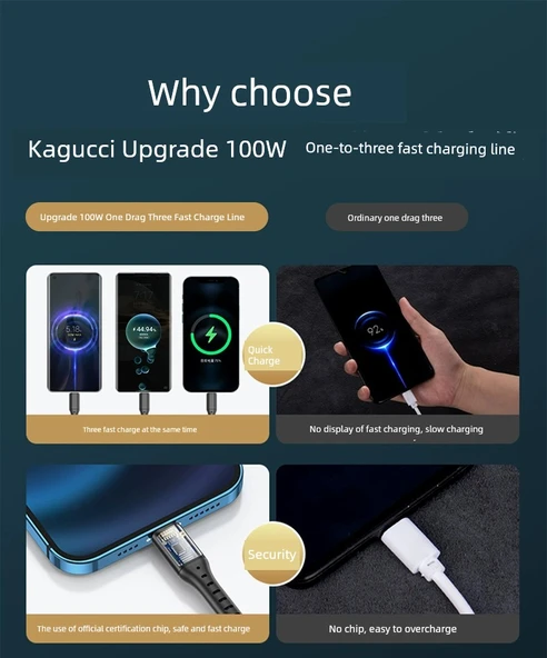 3'ü 1 Arada USB Hızlı Şarj Kablosu - 2m - Kırmızı (2 Paket) - 5