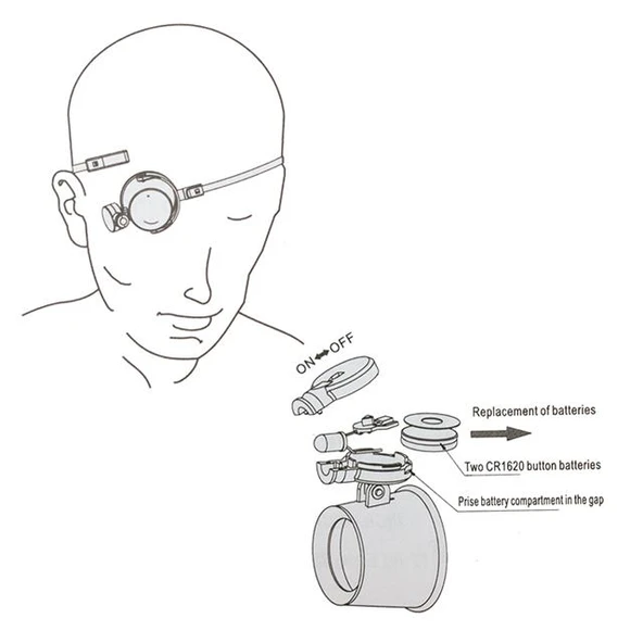 Powermaster MG-13BA Büyüteç - Resim 2