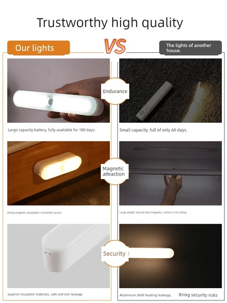 Akıllı Kablosuz Şarjlı LED Koridor Lambası - Sarı Işık / İnsan Vücudu Sensör - 2 Paket - 5