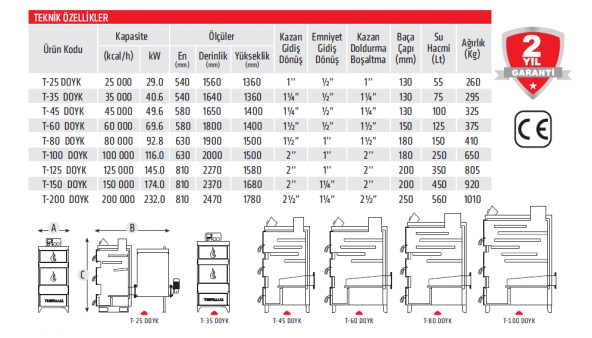 THERMALL T-45 POWER Dilimli(Bafıllı) Otomatik Yüklemeli Kalorifer Kazanı (45.000 kcal/h - 5220 kW) - 4