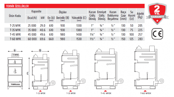 THERMALL T-25 PLUS Manuel Yüklemeli Kalorifer Odun Kazanı(25.000 kcal/h-290 kW)(Pompa İmb. Deposu DAHİL) - 5