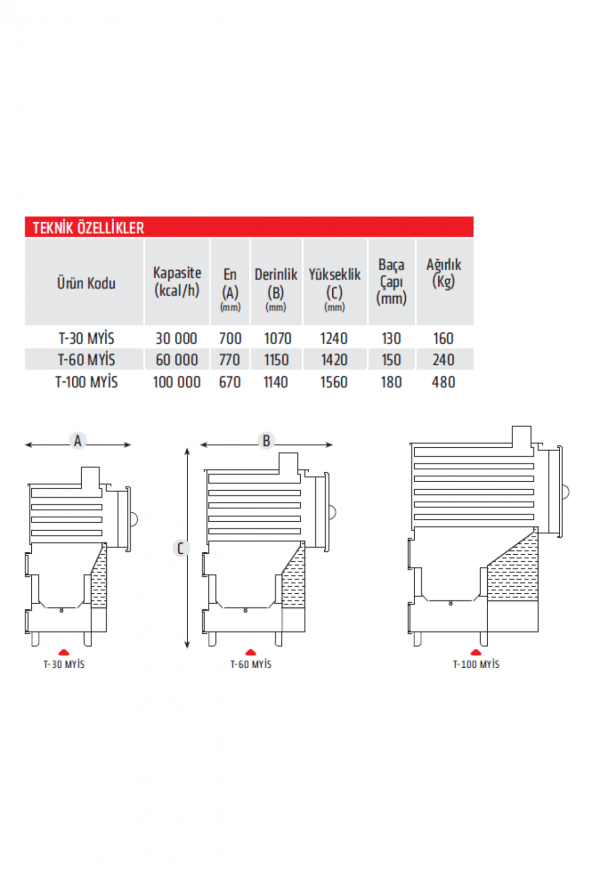 THERMALL T-30 POYRAZ Manuel Yüklemeli Katı Yakıtlı İş Yeri Sobası (200 m^2 Alanlar İçindir) - 5