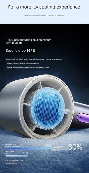 Taşınabilir El Tipi USB Şarjlı Mini Fan - 10000mAh Dyson Mor Özel Versiyon - 10