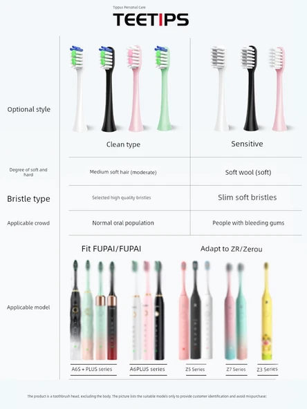 Elektrikli Diş Fırçası Başlığı - Temiz Pastoral Yeşil - 12 Adet - Resim 2