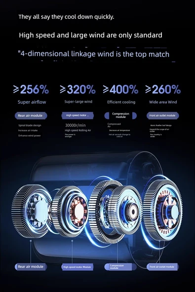 USB Şarjlı Taşınabilir Mini Fan - Dyson Mor, 10000m Buz - 10