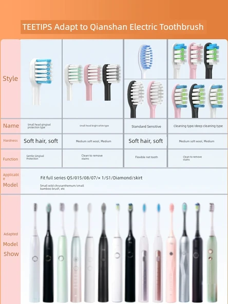 Diş Fırçası Başlığı - Derin Temizleme Pembe (4 Paket) - 2