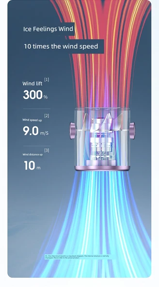 Taşınabilir El Fanı - Dyson Gri 20000M - 100 Dişli - 11