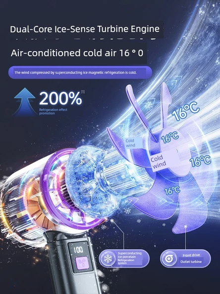 Taşınabilir USB Şarjlı Soğutma Fanı - Ultra [Dyson Mor * 2] 16C Soğuk Rüzgar - 14 Gün Şarj - 3