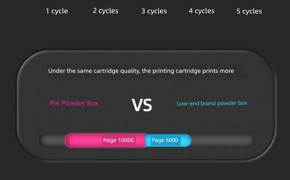 Uyumlu Toner Kartuşu - Çipli - 10000 Sayfa - Büyük Kapasite - Kolay Toz Kartuşu + 4 Toner Şişesi - 8