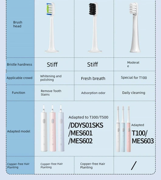 Xiaomi Elektrikli Diş Fırçası Yedeği - T300/T500 Paket Karışık 8 - 7