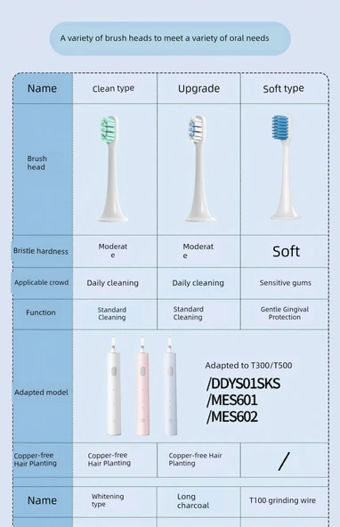 Xiaomi Elektrikli Diş Fırçası Yedeği - T300/T500 Elmas Parlak Beyaz Tip 3 - 6