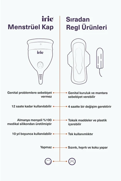 İRİE Adet Kabı [[small Transparan]] Kullanımı Kolay - Sızdırmaz - Konforlu - Can Yakmaz Acıtmaz - 7