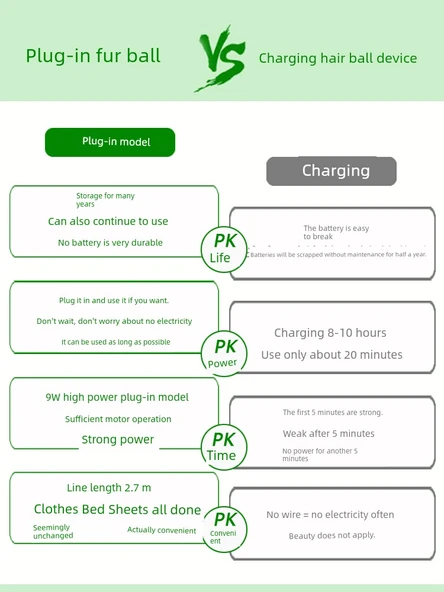 Tüy Topu Kesici Kadın Tıraş Makinesi - Yükseltme +5 Altı Yaprak Kesici Başlık + Ağ Kapağı - Resim 7
