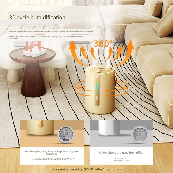 Hava Nemlendirici - UV Sterilizasyon - Şarjlı Süt Beyaz 1800mAh - 5