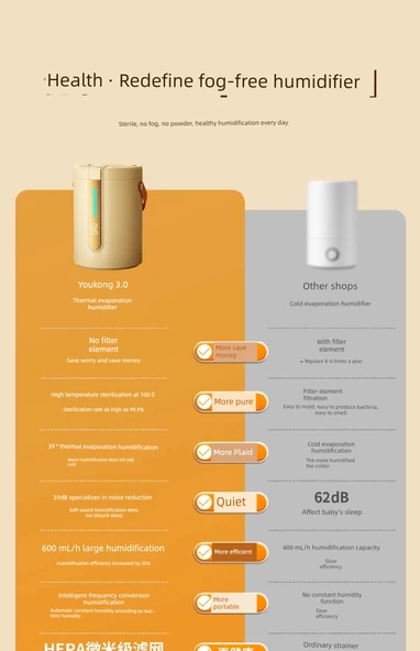 Hava Nemlendirici - UV Sterilizasyon - Şarjlı Süt Beyaz 1800mAh - 7