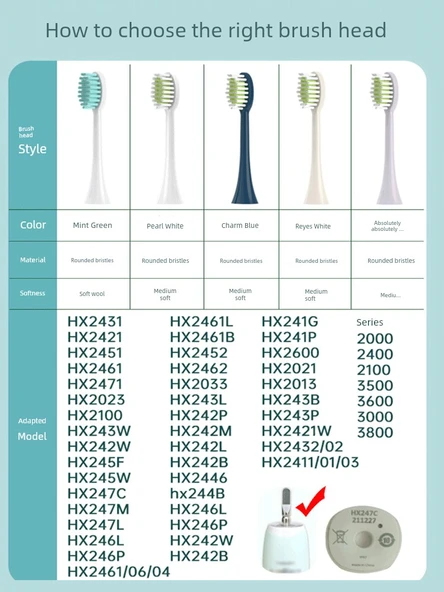 Teetips Diş Fırçası Başlığı - Rees Beyaz - 12 Paket - Resim 2