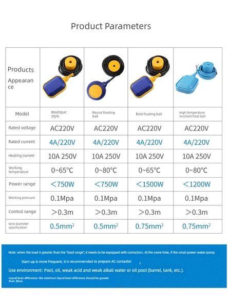 Paslanmaz Çelik Yüzer Top Sıvı Seviye Anahtarı - 0.75mm Kalın Çap 3m - 3